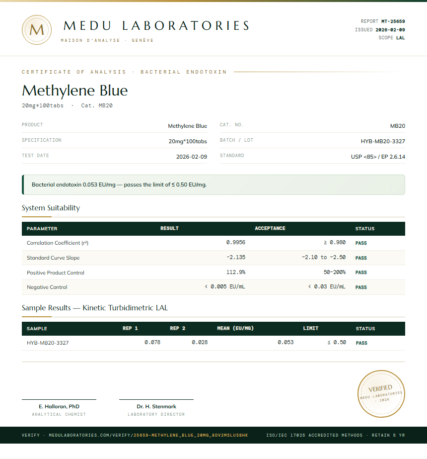 Methylene Blue Endotoxin report by Medu Laboratories