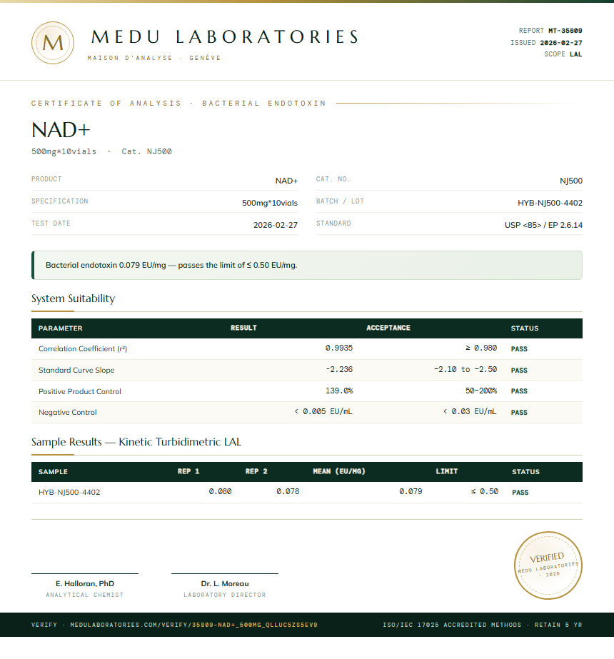 NAD+ Endotoxin report by Medu Laboratories