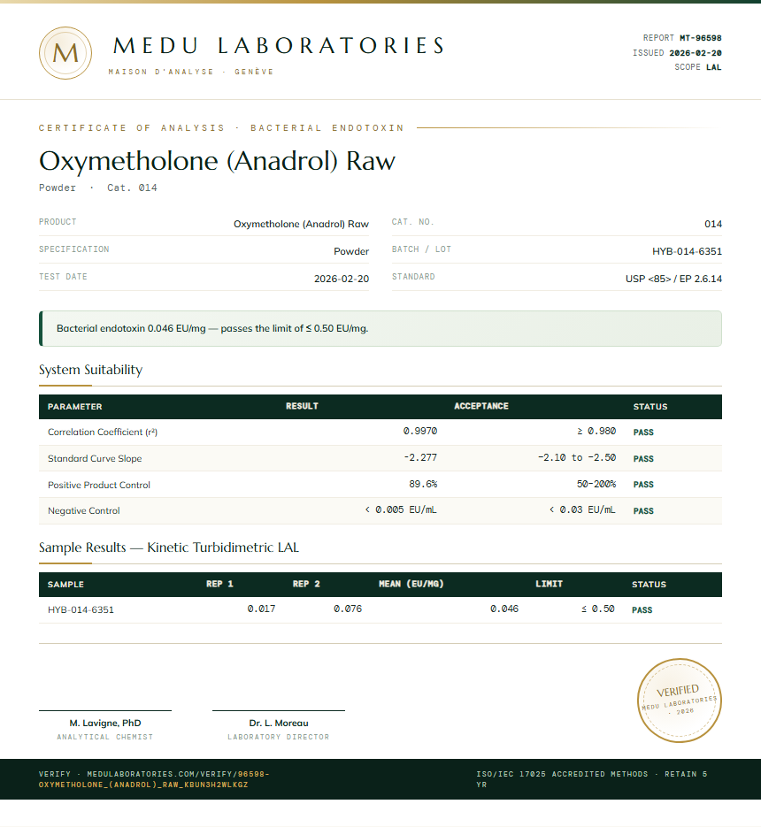 Oxymetholone (Anadrol) Raw Endotoxin report by Medu Laboratories