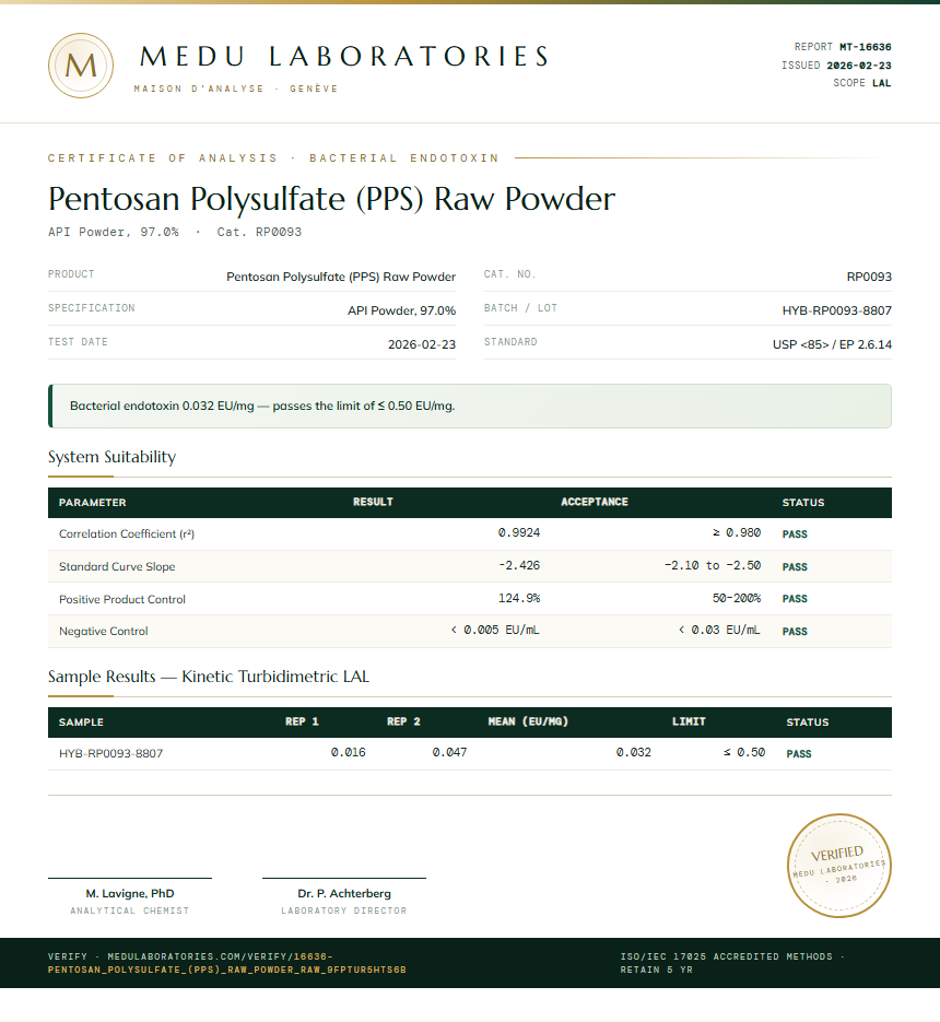 Pentosan Polysulfate (PPS) Raw Powder Endotoxin report by Medu Laboratories