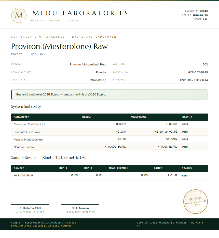 Proviron (Mesterolone) Raw Endotoxin report by Medu Laboratories