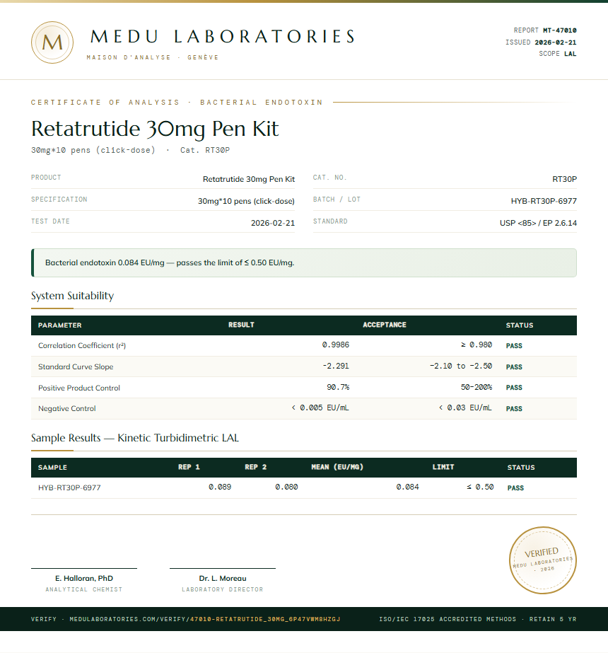 Retatrutide Endotoxin report by Medu Laboratories