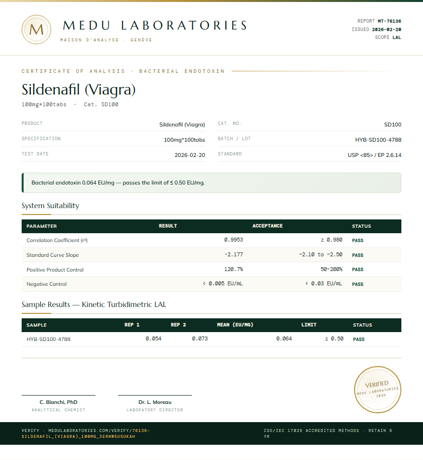 Sildenafil (Viagra) Endotoxin report by Medu Laboratories