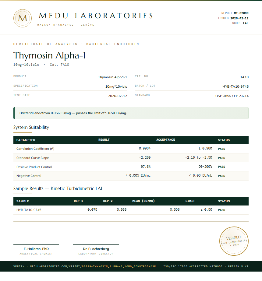 Thymosin Alpha-1 Endotoxin report by Medu Laboratories