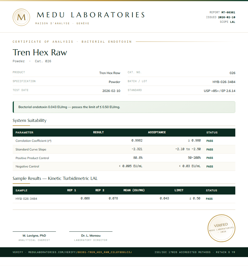 Tren Hex Raw Endotoxin report by Medu Laboratories