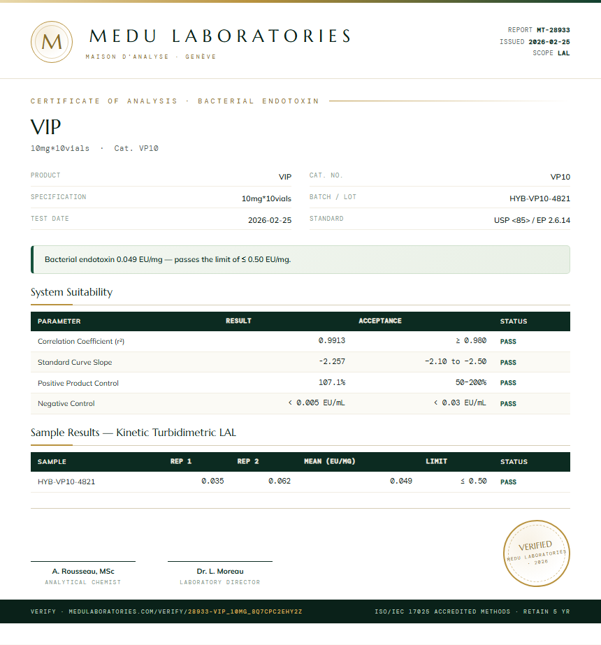 VIP Endotoxin report by Medu Laboratories