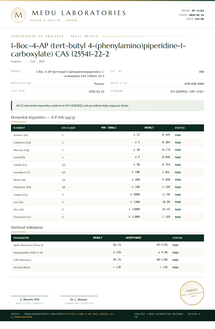 1-Boc-4-AP (tert-butyl 4-(phenylamino)piperidine-1-carboxylate) CAS 125541-22-2 Heavy Metals report by Medu Laboratories
