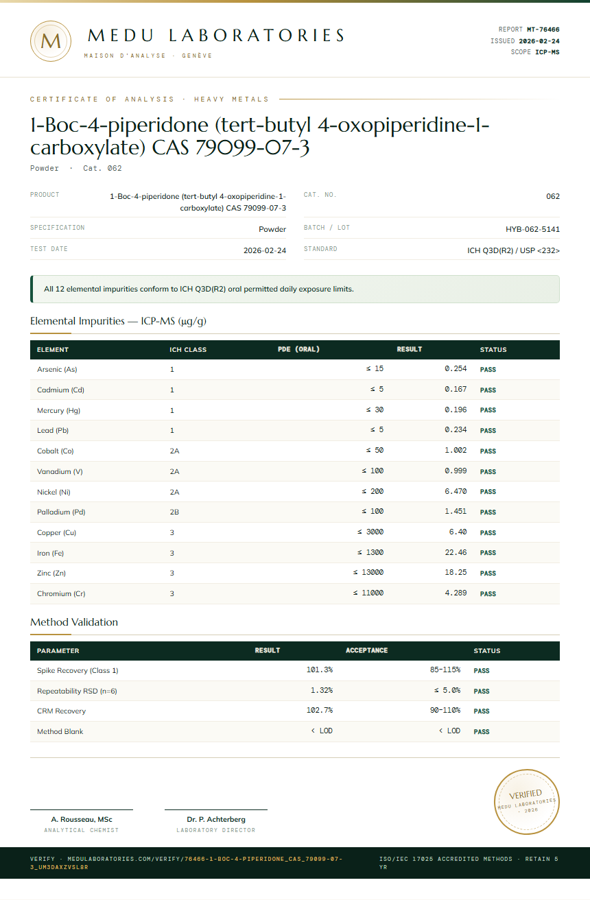 1-Boc-4-piperidone (tert-butyl 4-oxopiperidine-1-carboxylate) CAS 79099-07-3 Heavy Metals report by Medu Laboratories