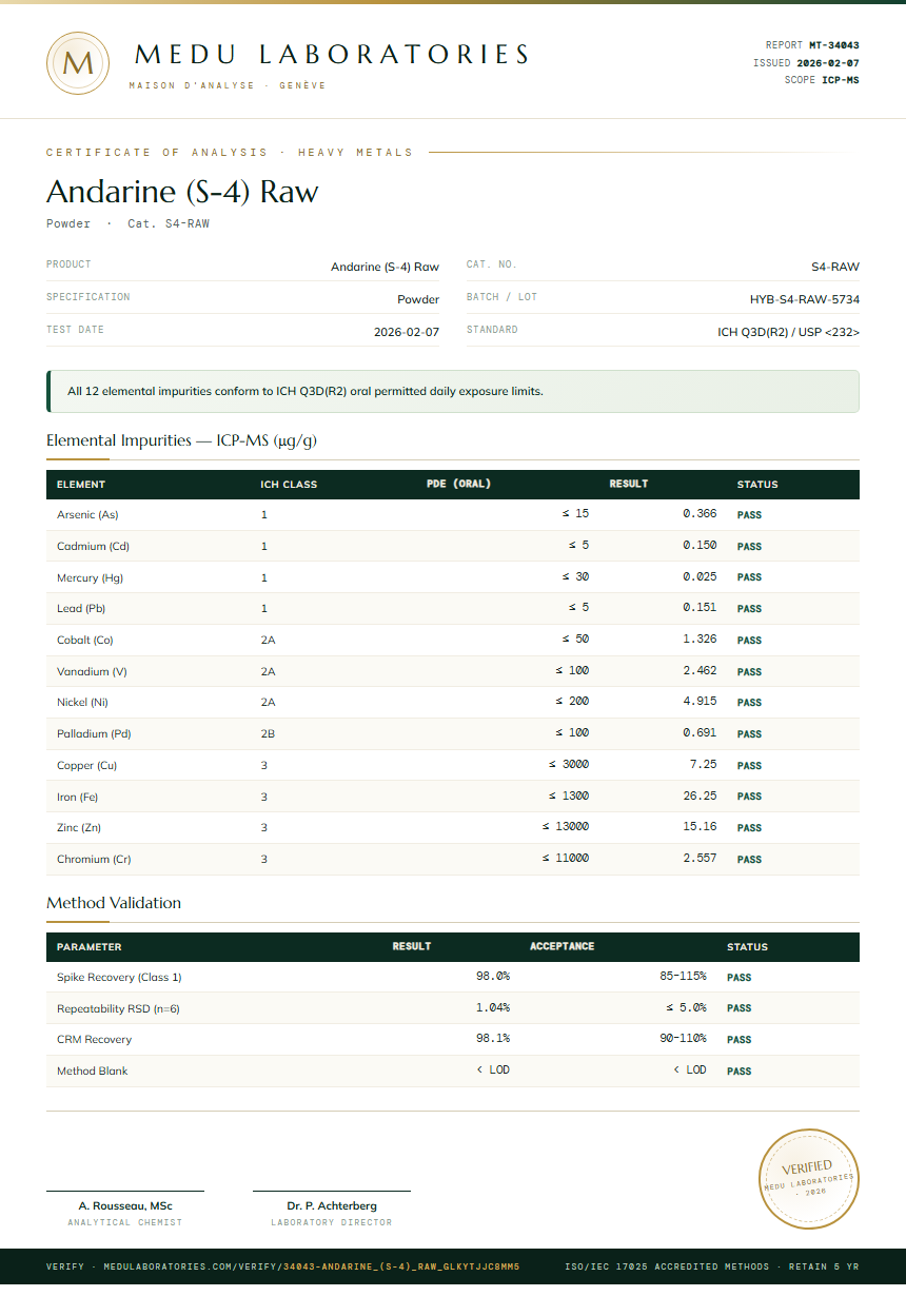 Andarine (S-4) Raw Heavy Metals report by Medu Laboratories