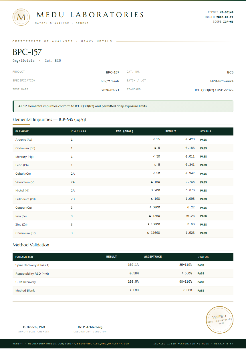 BPC-157 Heavy Metals report by Medu Laboratories