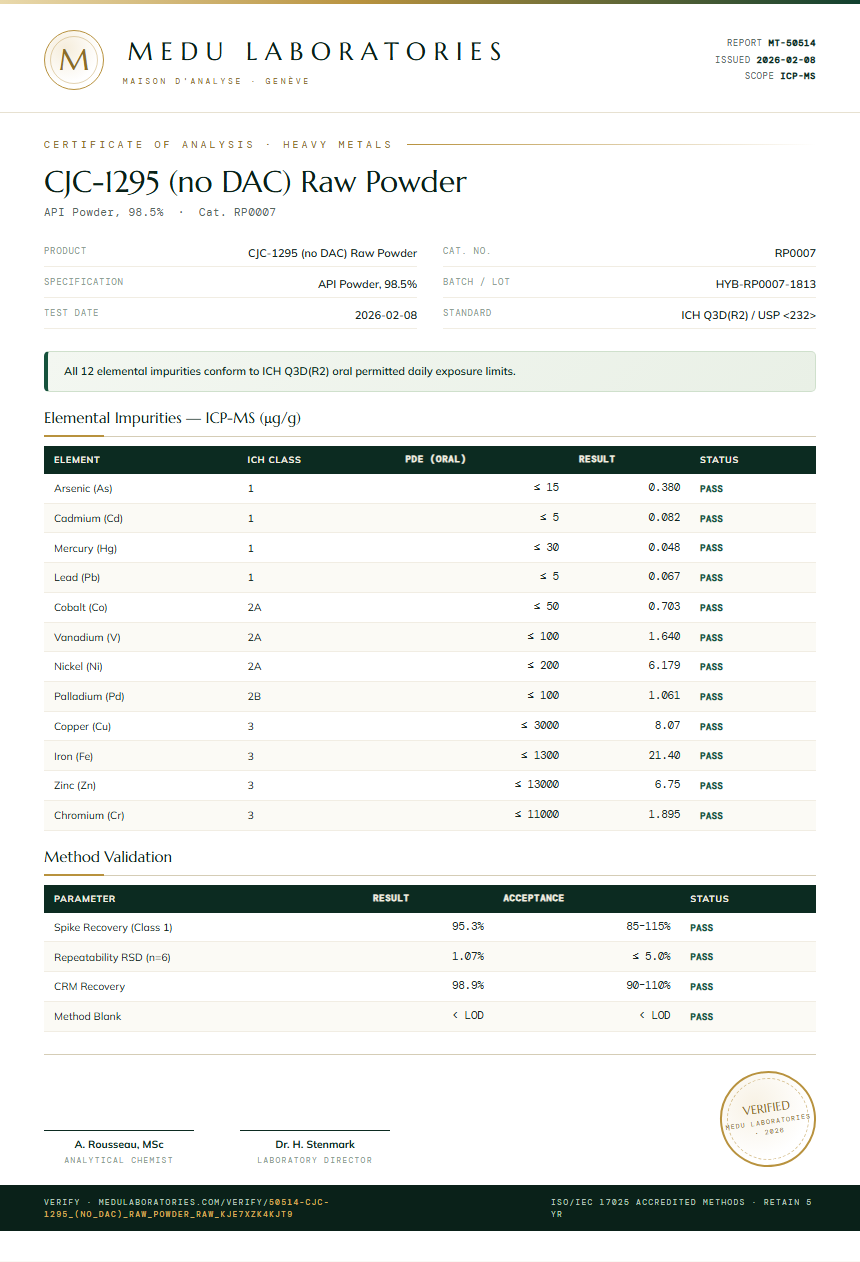 CJC-1295 (no DAC) Raw Powder Heavy Metals report by Medu Laboratories