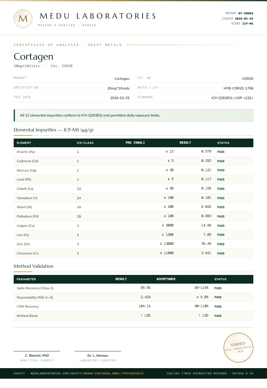 Cortagen Heavy Metals report by Medu Laboratories