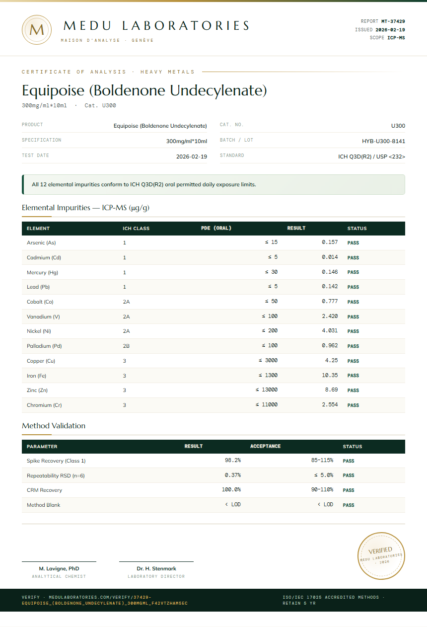 Equipoise (Boldenone Undecylenate) Heavy Metals report by Medu Laboratories