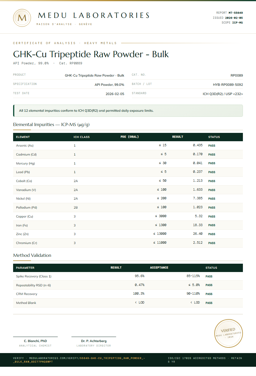 GHK-Cu Tripeptide Raw Powder - Bulk Heavy Metals report by Medu Laboratories