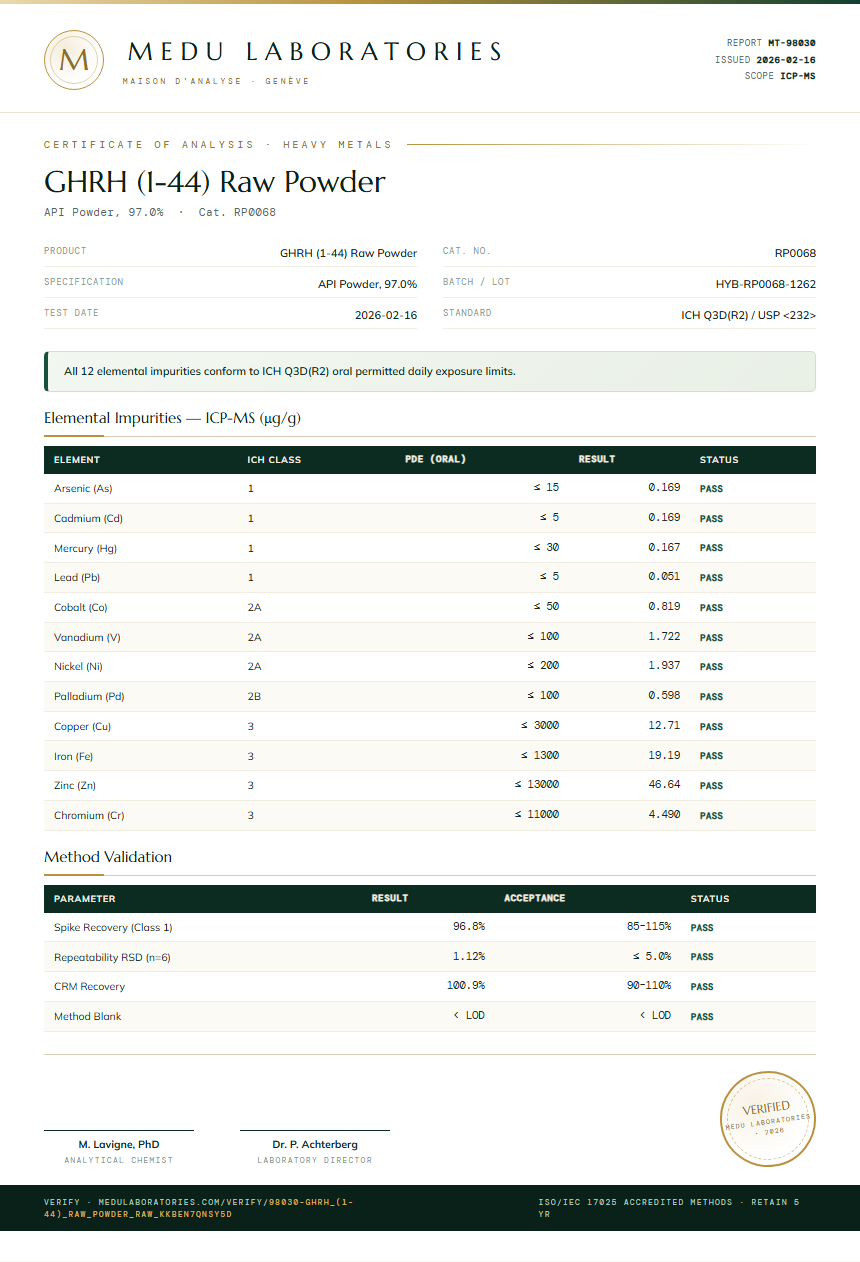 GHRH (1-44) Raw Powder Heavy Metals report by Medu Laboratories