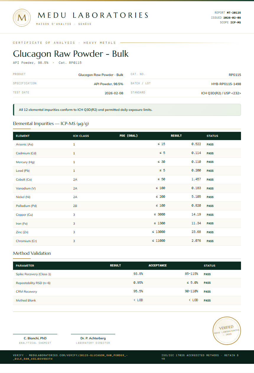 Glucagon Raw Powder - Bulk Heavy Metals report by Medu Laboratories