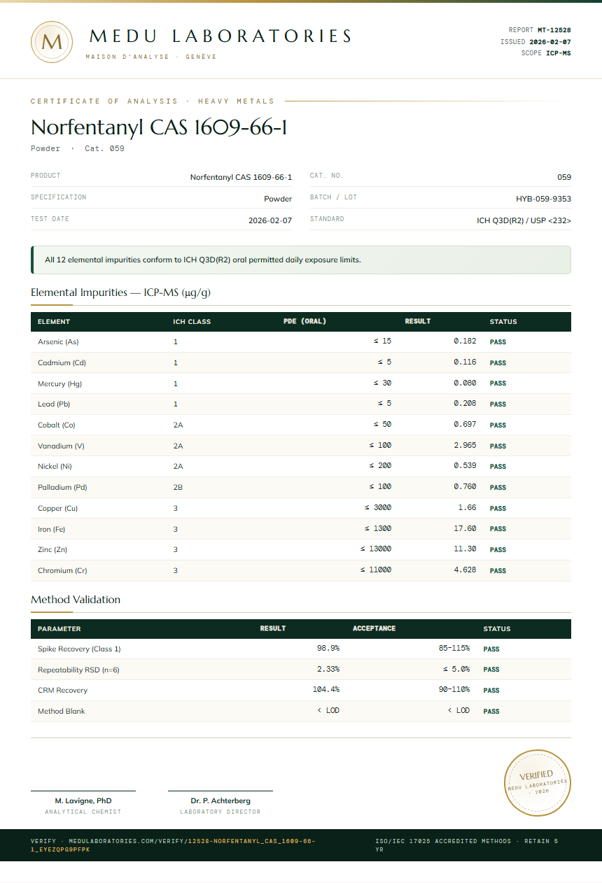 Norfentanyl CAS 1609-66-1 Heavy Metals report by Medu Laboratories