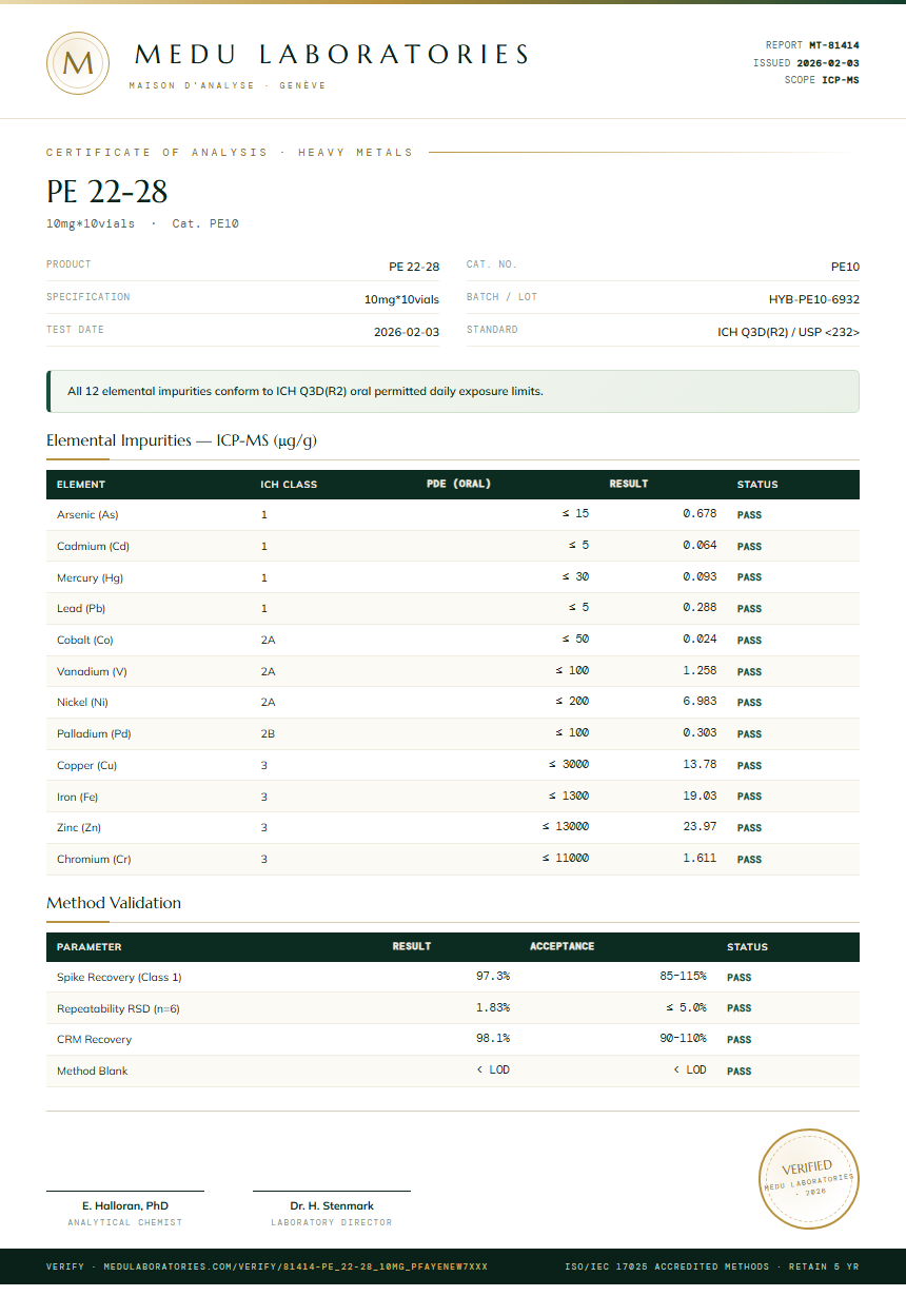 PE 22-28 Heavy Metals report by Medu Laboratories