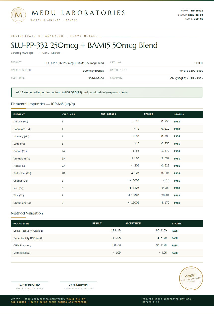 SLU-PP-332 250mcg + BAM15 50mcg Blend Heavy Metals report by Medu Laboratories