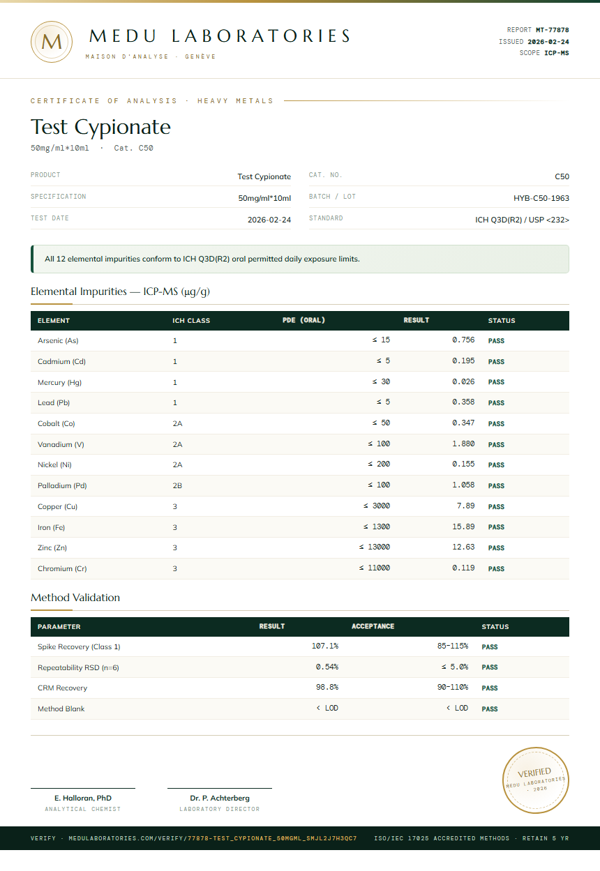 Test Cypionate Heavy Metals report by Medu Laboratories