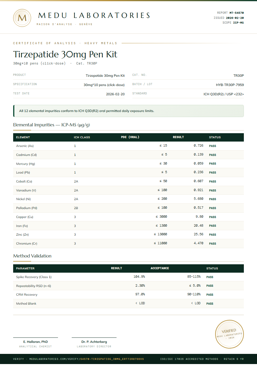 Tirzepatide Heavy Metals report by Medu Laboratories