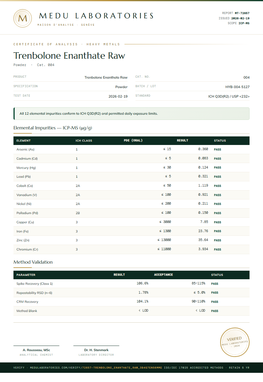 Trenbolone Enanthate Raw Heavy Metals report by Medu Laboratories