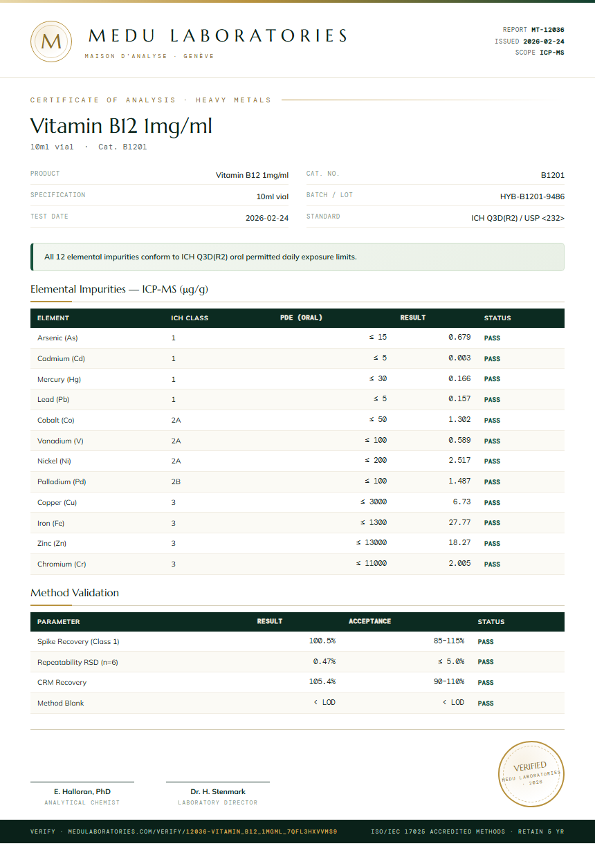 Vitamin B12 1mg/ml Heavy Metals report by Medu Laboratories