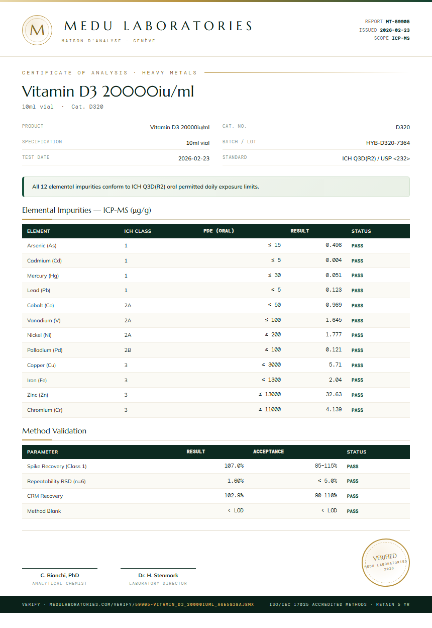 Vitamin D3 20000iu/ml Heavy Metals report by Medu Laboratories