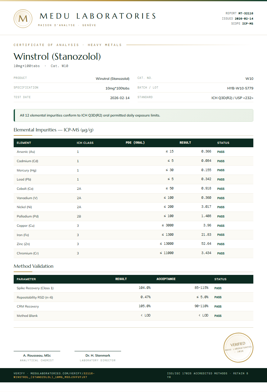 Winstrol (Stanozolol) Heavy Metals report by Medu Laboratories