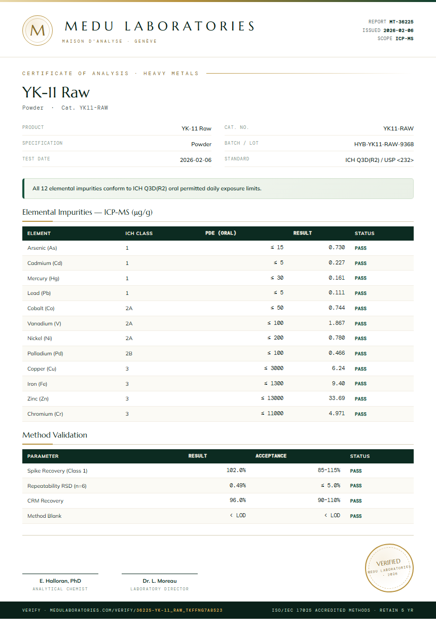 YK-11 Raw Heavy Metals report by Medu Laboratories
