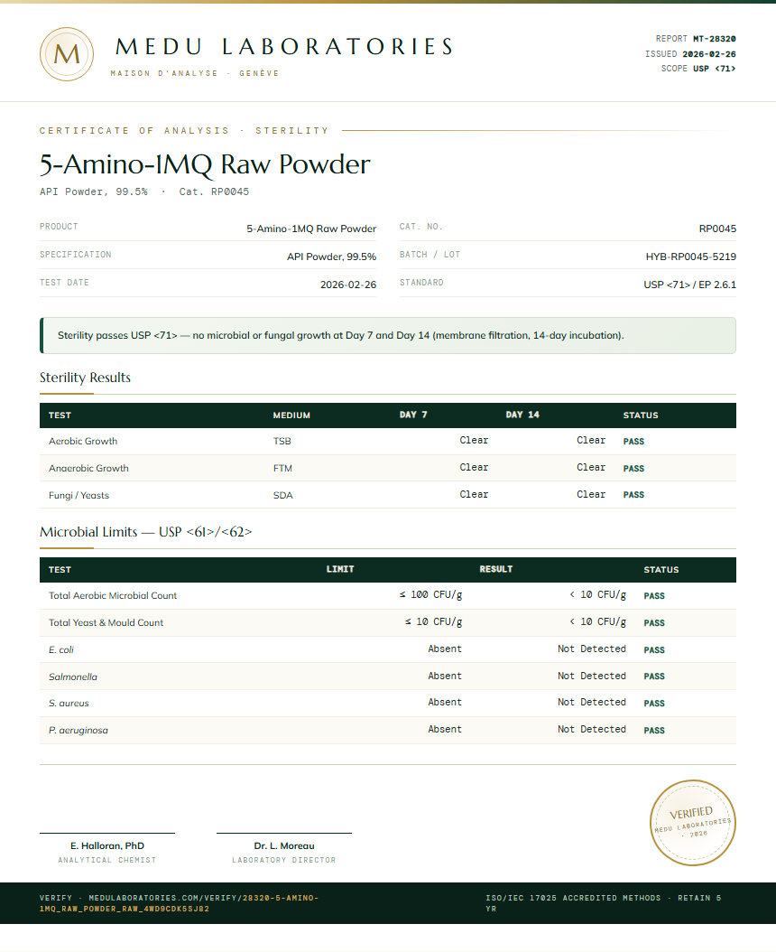 5-Amino-1MQ Raw Powder Sterility report by Medu Laboratories