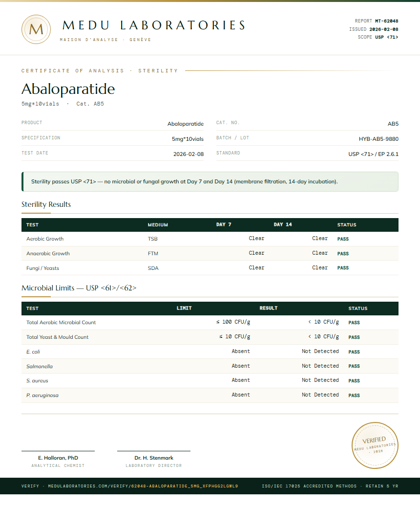 Abaloparatide Sterility report by Medu Laboratories