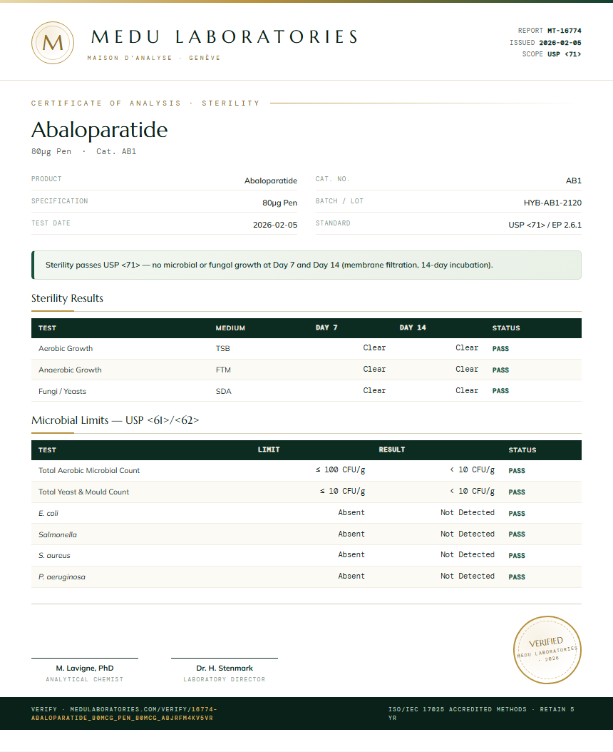 Abaloparatide Sterility report by Medu Laboratories