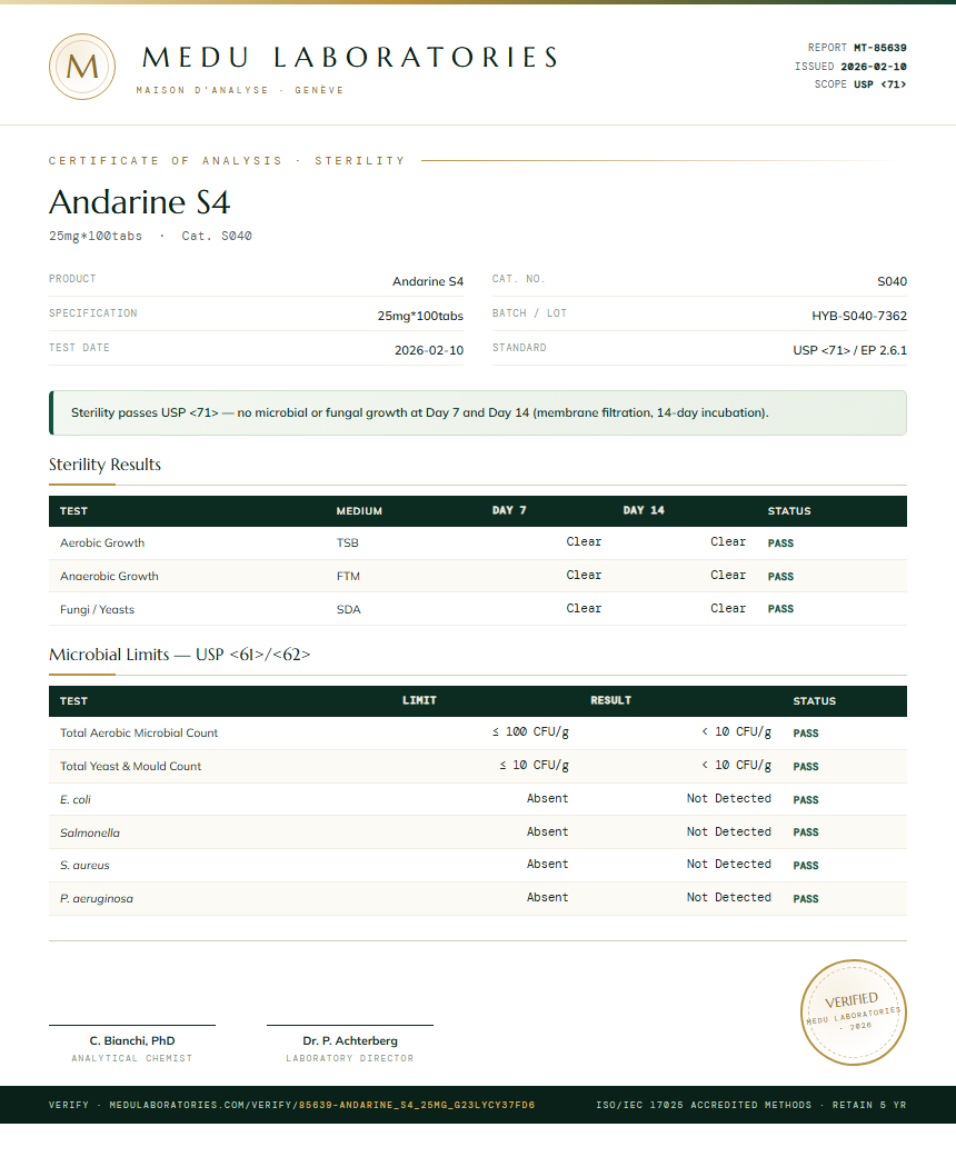 Andarine S4 Sterility report by Medu Laboratories