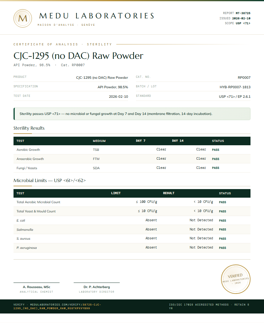 CJC-1295 (no DAC) Raw Powder Sterility report by Medu Laboratories