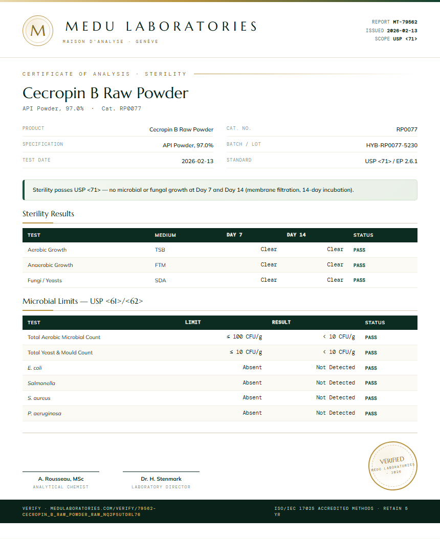 Cecropin B Raw Powder Sterility report by Medu Laboratories