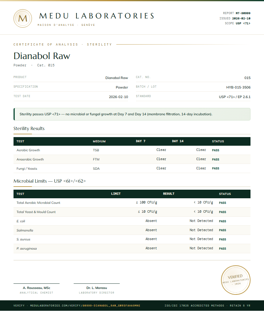 Dianabol Raw Sterility report by Medu Laboratories