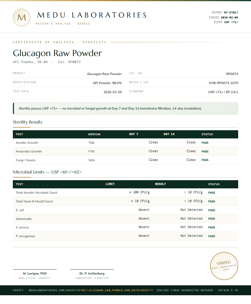 Glucagon Raw Powder Sterility report by Medu Laboratories