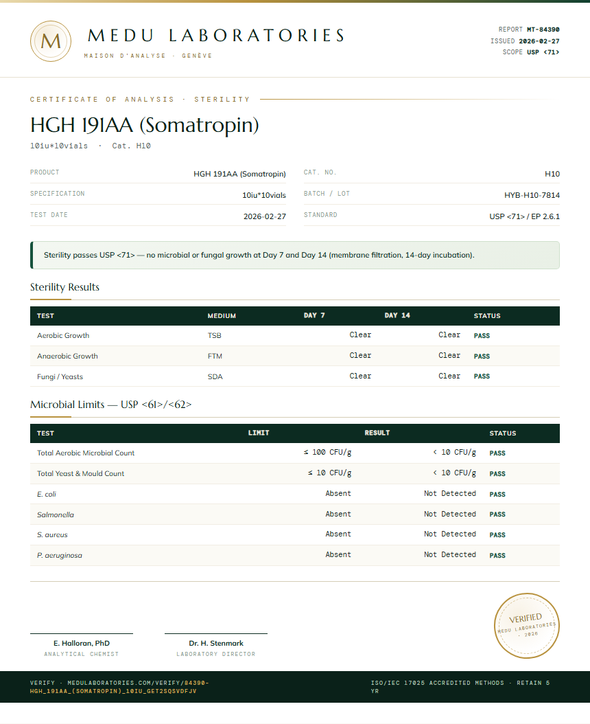HGH 191AA (Somatropin) Sterility report by Medu Laboratories