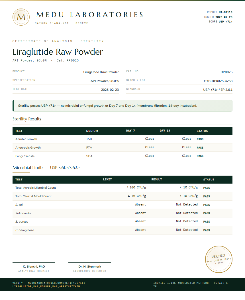 Liraglutide Raw Powder Sterility report by Medu Laboratories