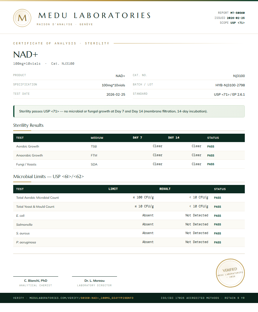 NAD+ Sterility report by Medu Laboratories