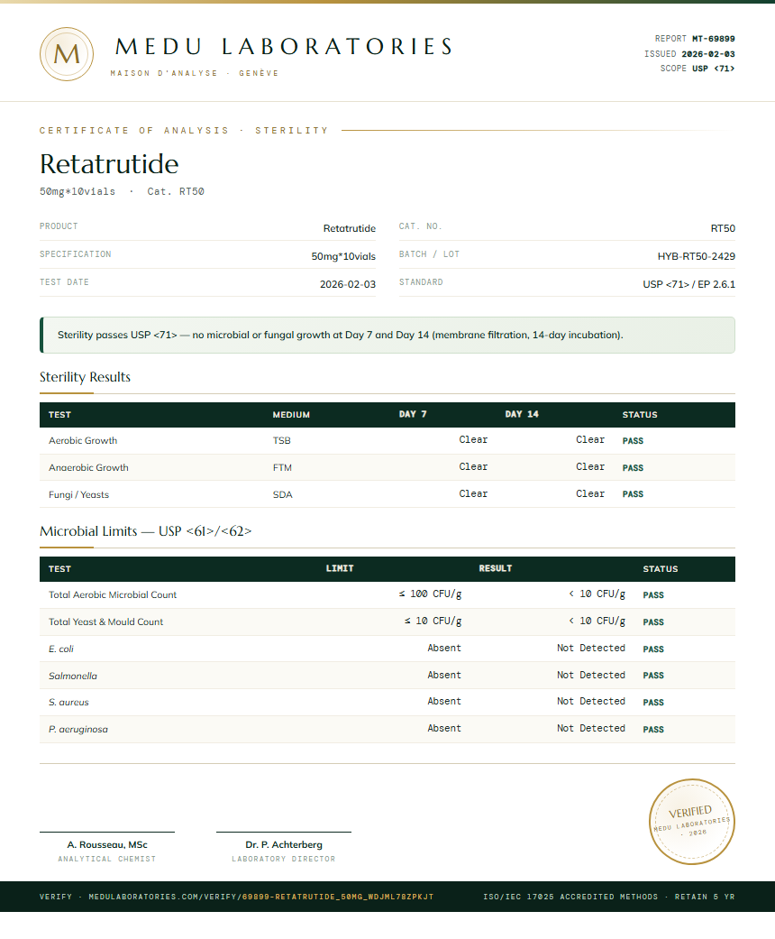 Retatrutide Sterility report by Medu Laboratories