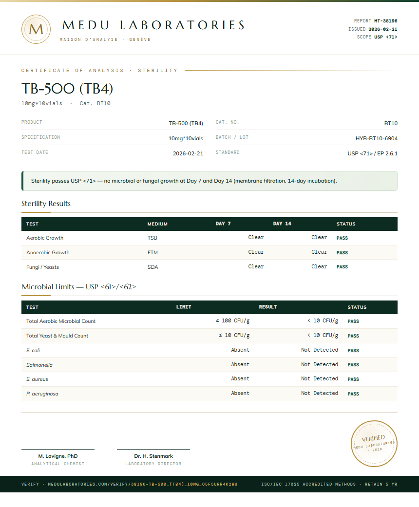 TB-500 (TB4) Sterility report by Medu Laboratories