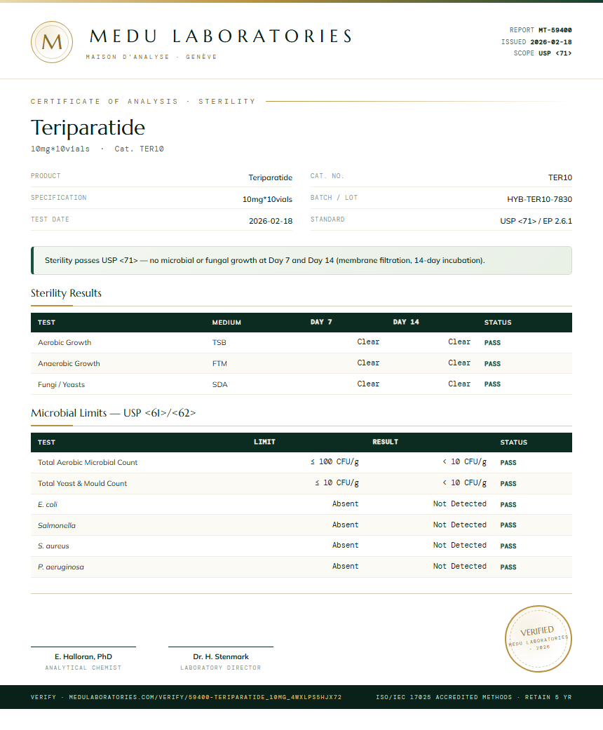 Teriparatide Sterility report by Medu Laboratories