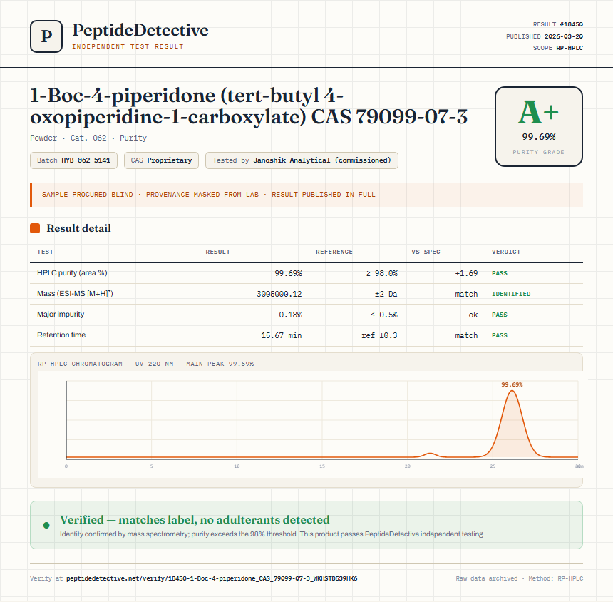 1-Boc-4-piperidone (tert-butyl 4-oxopiperidine-1-carboxylate) CAS 79099-07-3 Purity (HPLC) report by PeptideDetective