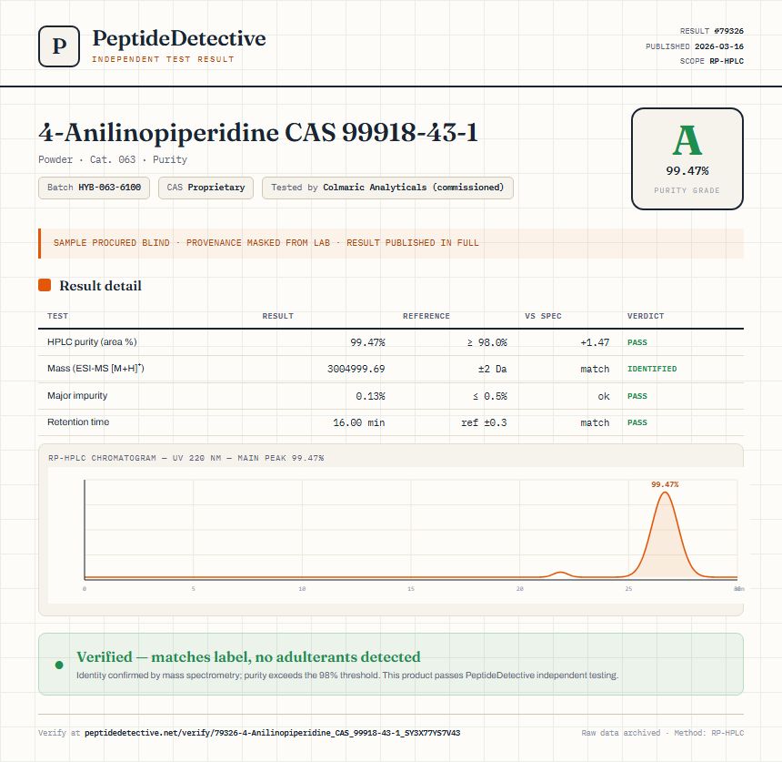 4-Anilinopiperidine CAS 99918-43-1 Purity (HPLC) report by PeptideDetective