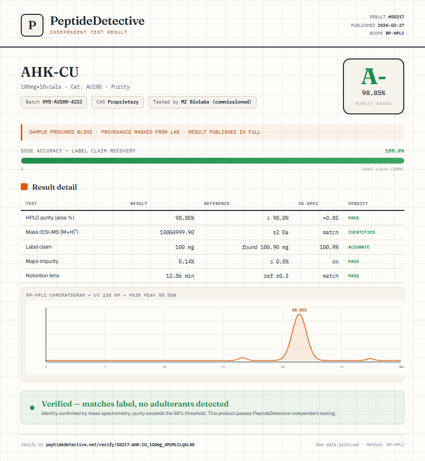 AHK-CU Purity (HPLC) report by PeptideDetective
