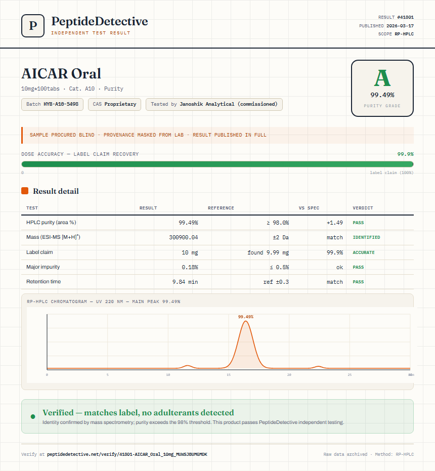AICAR Oral Purity (HPLC) report by PeptideDetective