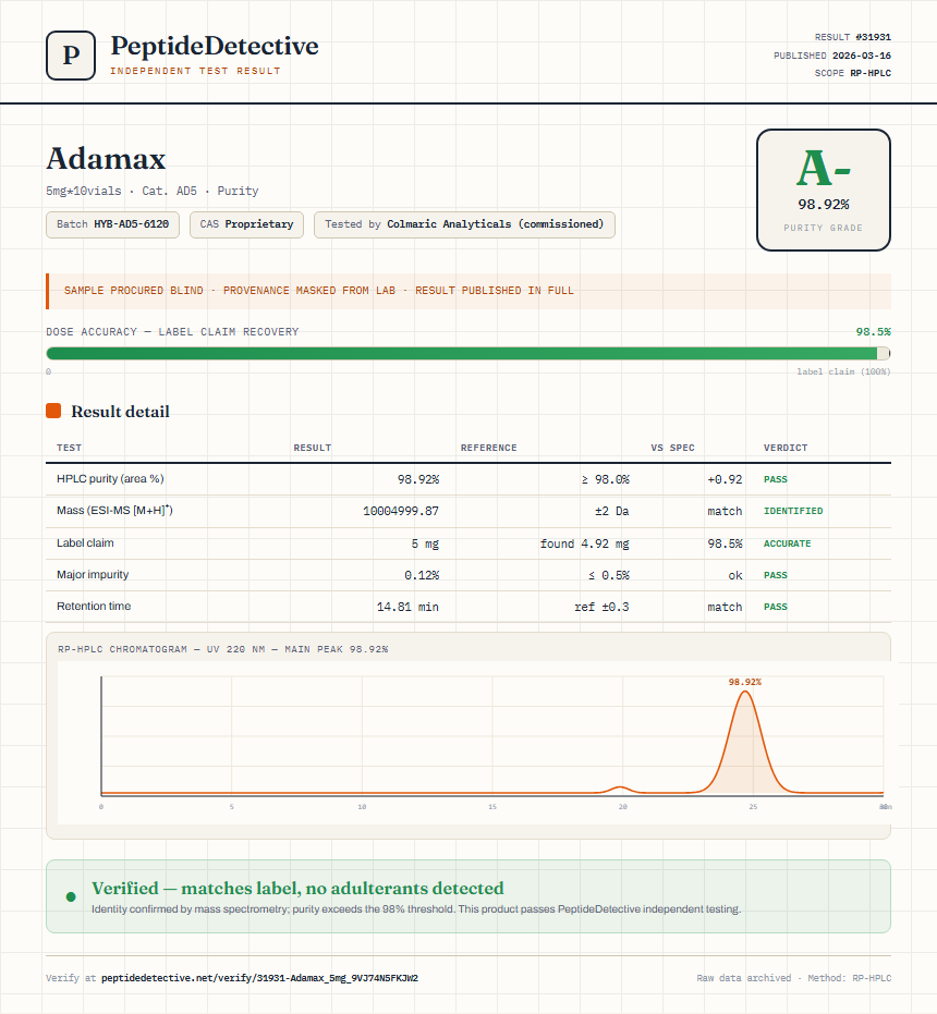 Adamax Purity (HPLC) report by PeptideDetective