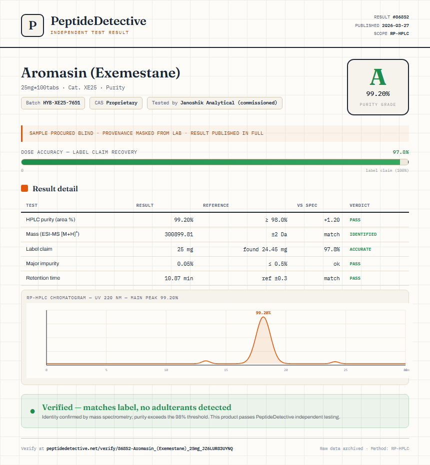 Aromasin (Exemestane) Purity (HPLC) report by PeptideDetective
